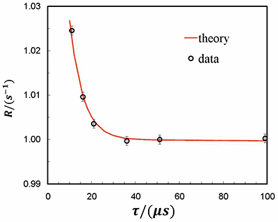 Th-229 graph